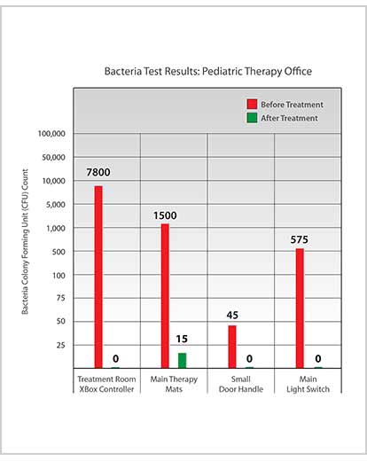 Testing Chart Image
