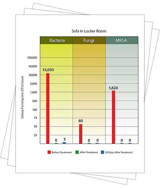 Testing Chart Image