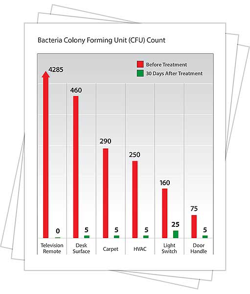 Testing Chart Image